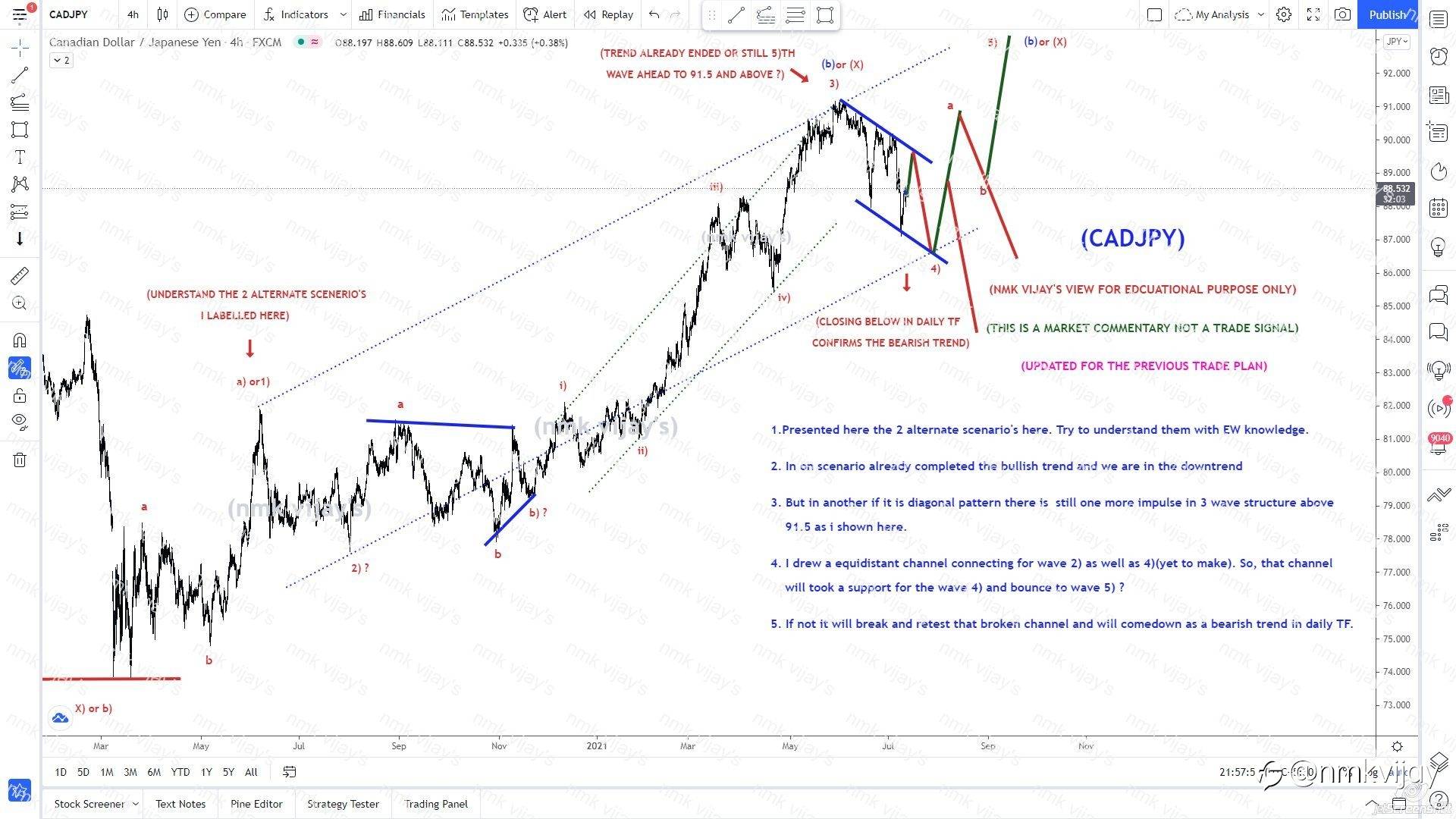 CADJPY- Still wave 5) above 91.5 in 3 waves ahead after 4) ?