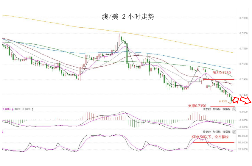 MultiBank:大通快讯|美元整体仍然偏强,但非美货币需注意负乖离是否过大