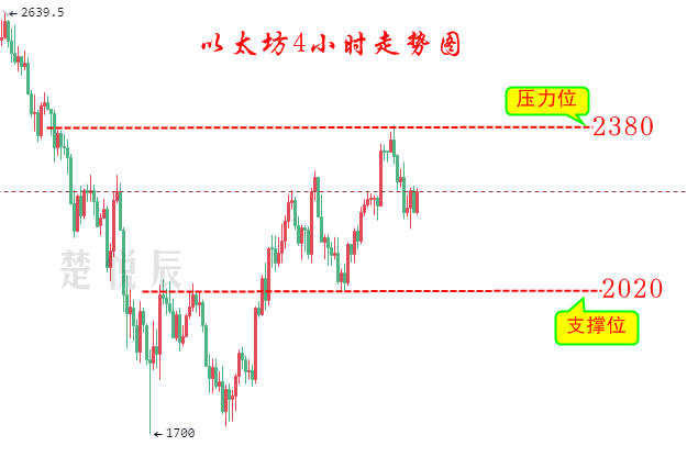 楚悦辰：7.6比特币以太坊继续震荡，重点关注今日美股情况