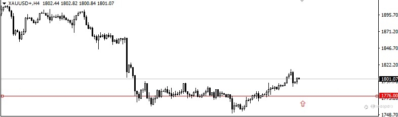 2021.7.7黄金外汇行情分析