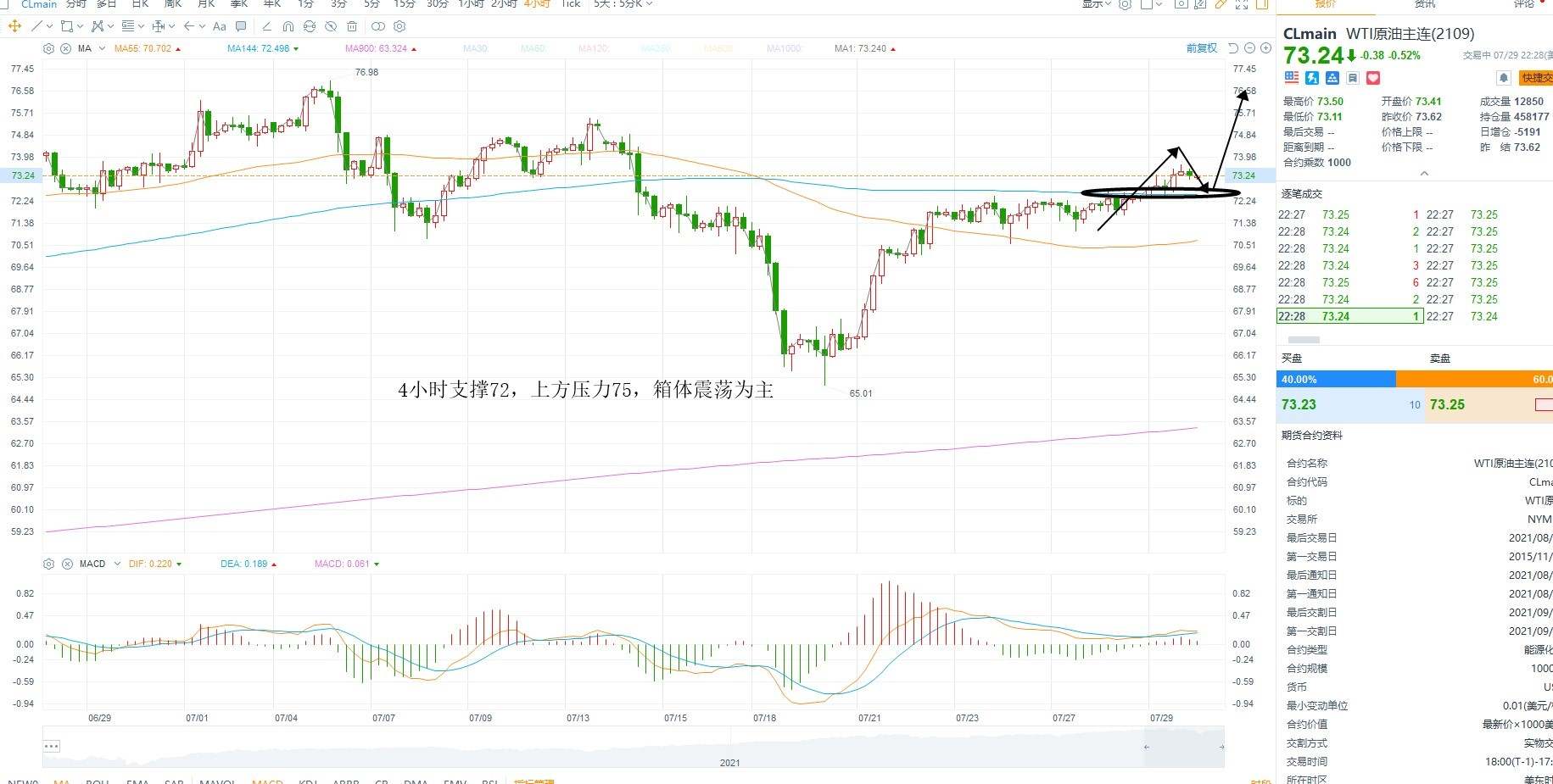 KCM柯尔凯思:0730黄金原油外汇每日行情分析