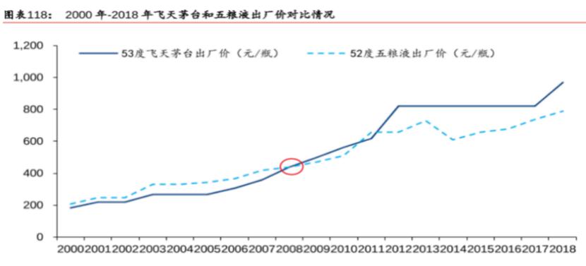 中国白酒龙头史
