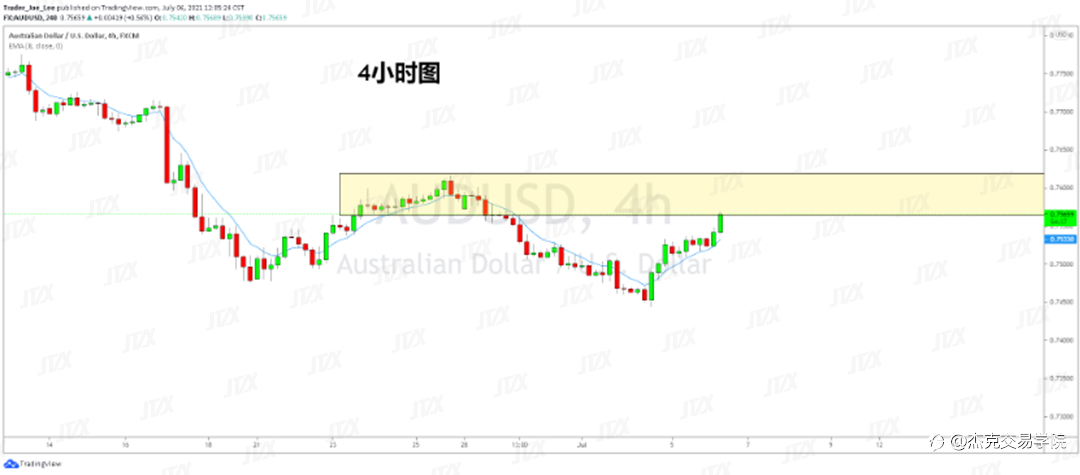 [7月6日策略]黄金/原油/英镑/欧元/美日/澳元/标普/BTC/ETH