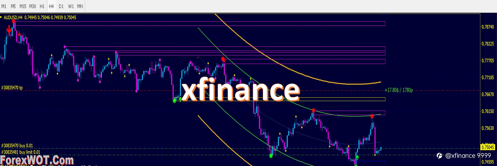 TÍN HIỆU BUY AUDUSD DAY TRADING NGÀY 7/7/2021 - XFINANCE