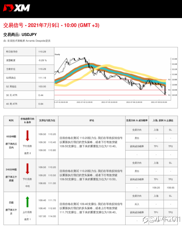 7/9交易信号-USDJPY