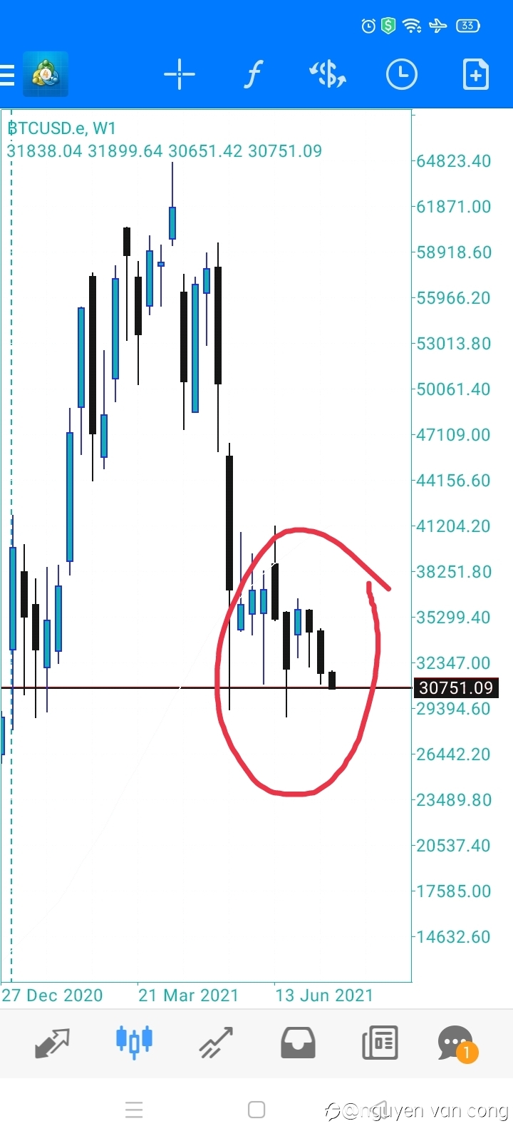 Bitcoin bitcoin