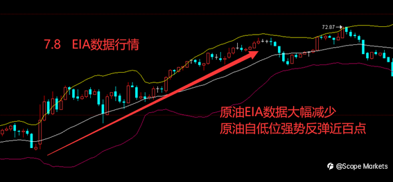 SCOPE MARKETS【EIA特刊】丨2021.07.14