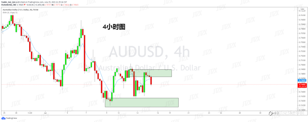 [7月15日策略]黄金/原油/英镑/欧元/美日/澳元/标普/BTC/ETH
