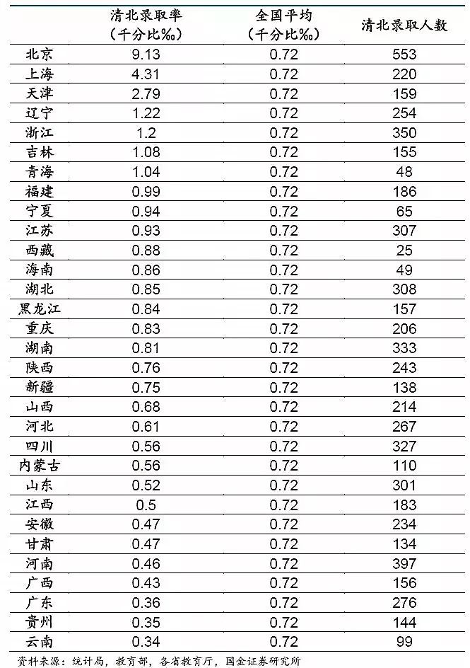 中国各地高考难度地图：最难考的省你想不到