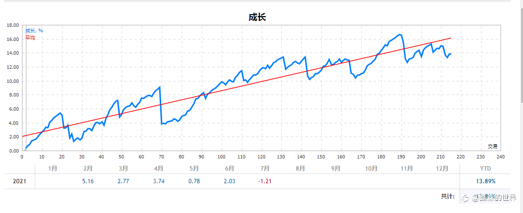 2021上半年总结60分及格