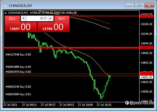 China A50 - Time for execution