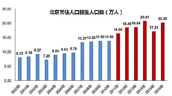 中国各地高考难度地图：最难考的省你想不到