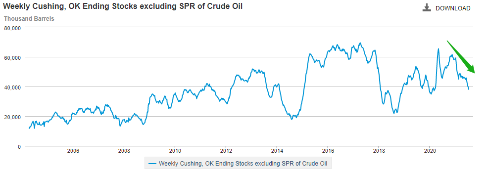 ATFX汇评:OPEC+每月增产40万桶,直至取消580万桶的减产规模
