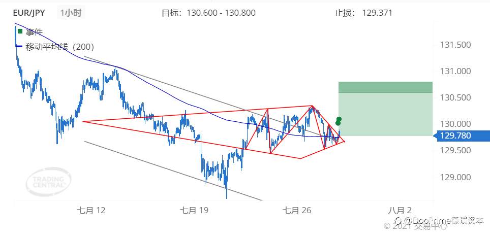 德璞每日交易策略精选-2021年7月28日