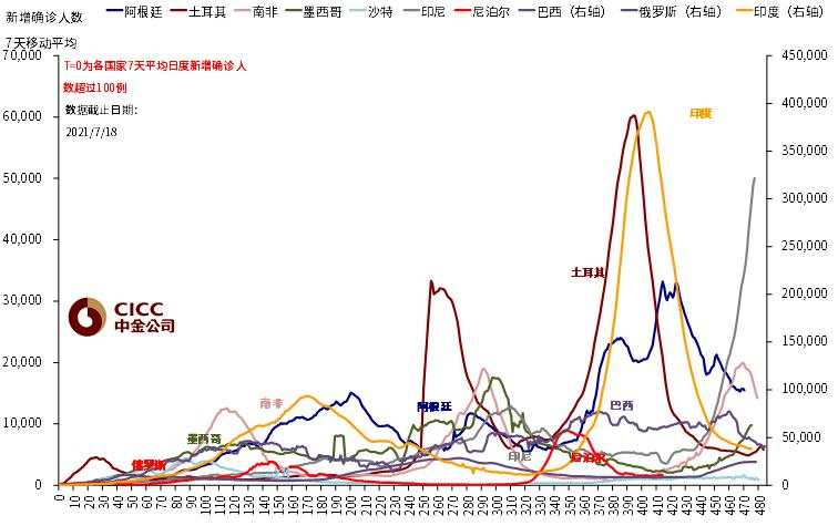 昨夜大跌的真相：市场只是借疫情顺势调整