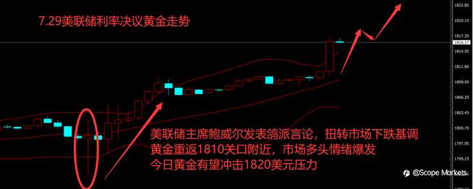 SCOPE MARKETS【今日热点】丨2021.07.29