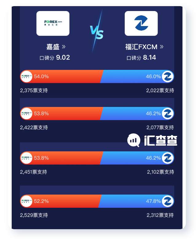 全程高能!汇查查PK赛王者争锋,冠军出炉!