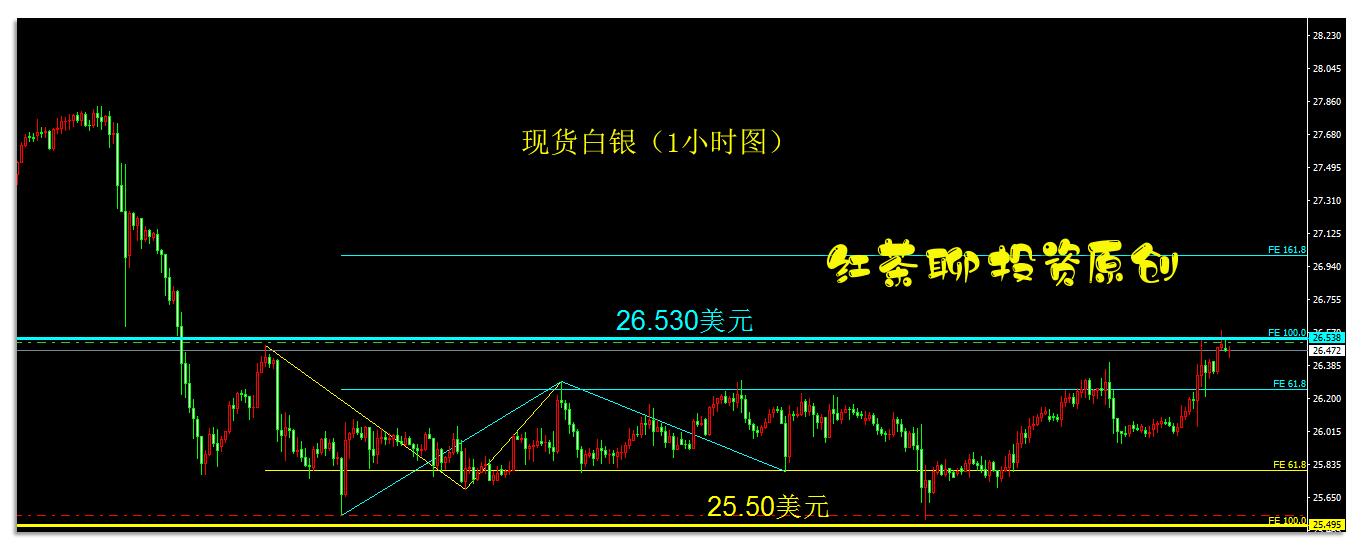 7.4周末:黄金白银能成功突破压力位吗?