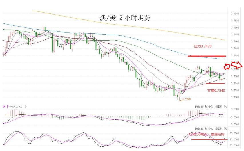 MultiBank:大通快讯|美元短线承压,非美货币仍有技术性反弹需求