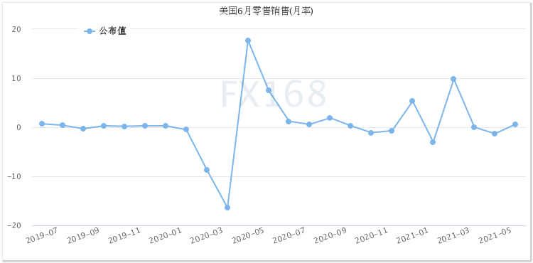 又见大行情!这一数据意外“抢镜”恐怖数据 黄金“高台跳水”、美股黯然回落