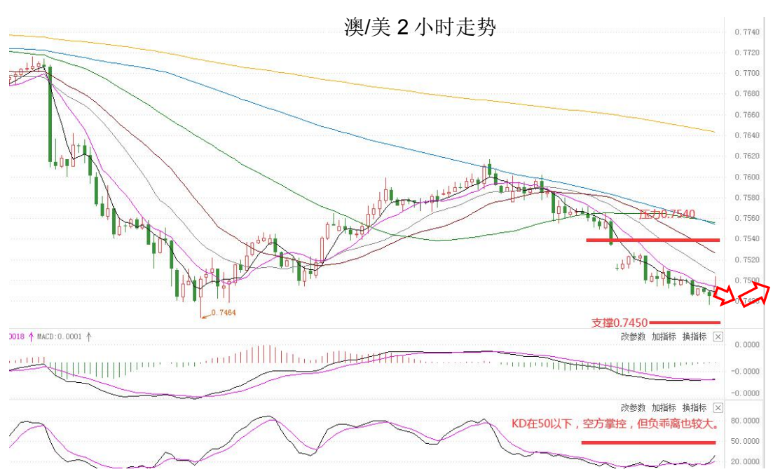 MultiBank:大通晚报|非农预期较强支撑美元,但非美货币空头可兑现大部分利润