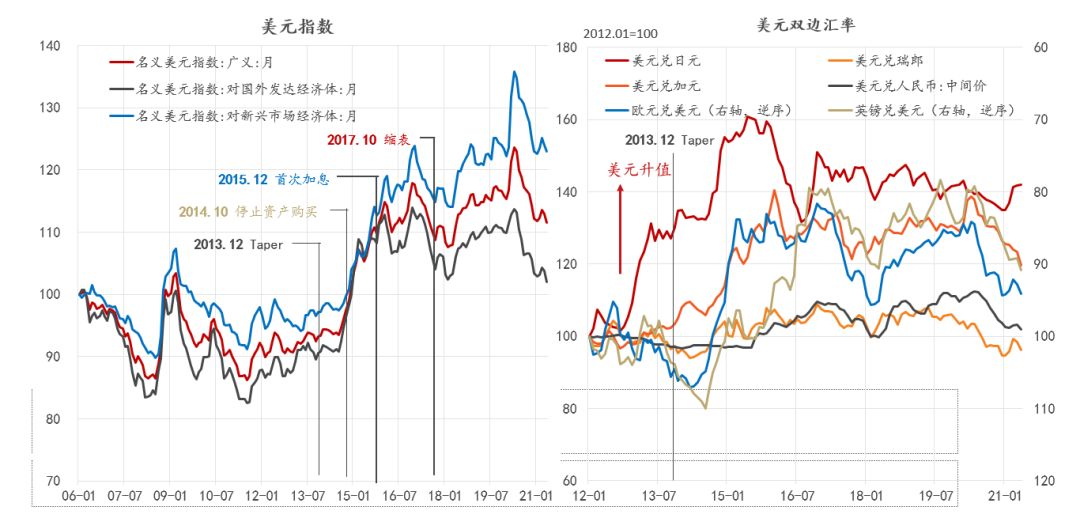 即将到来的“急刹车”：美联储缩表的逻辑与路径探析