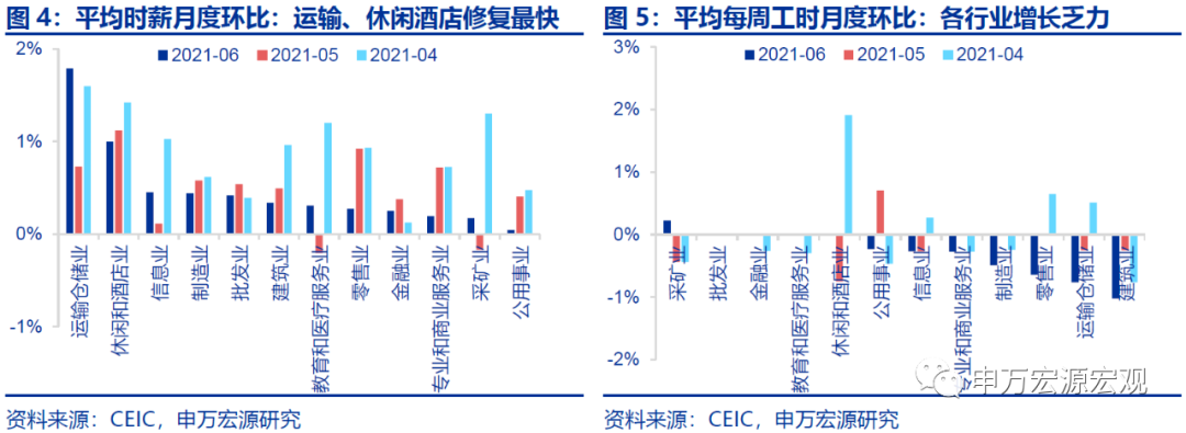 “超预期”的非农就业，为何未能支撑10Y美债利率？