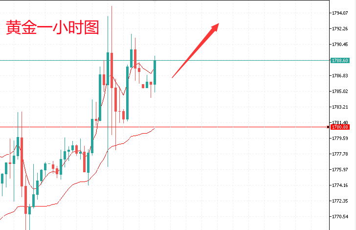 方锦鑫:7.5现货黄金精准布局,黄金最新走势分析
