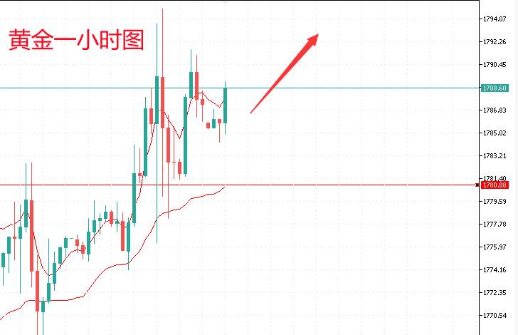 方锦鑫：7.5现货黄金精准布局，黄金最新走势分析