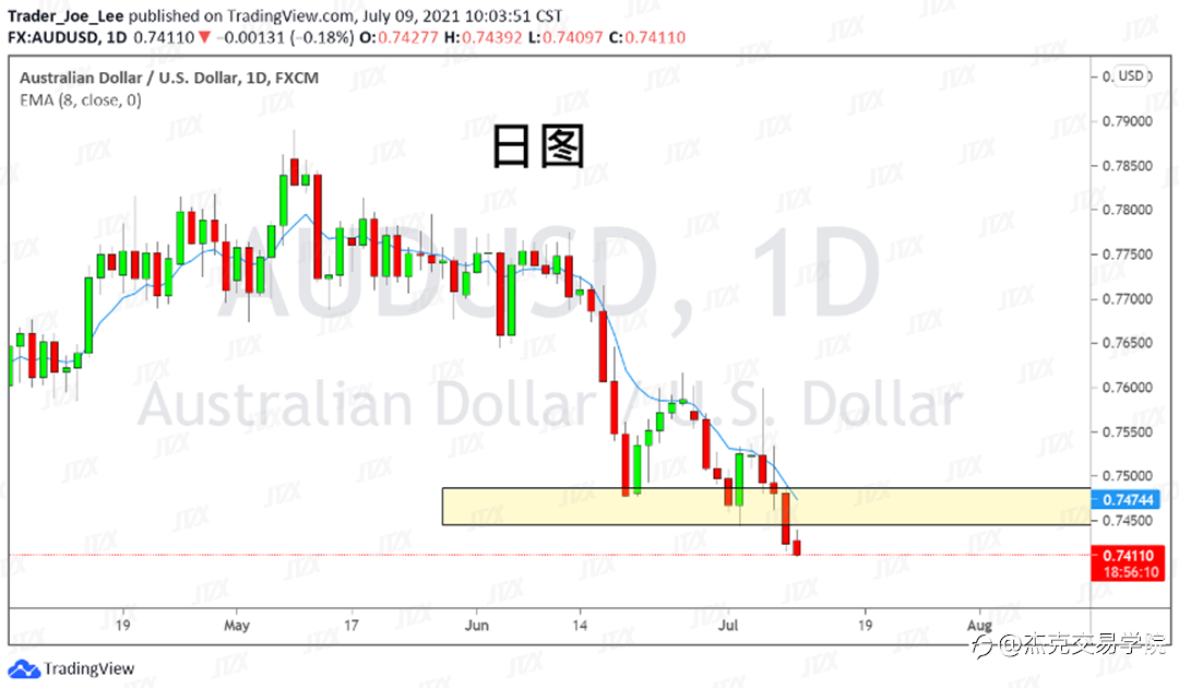 [7月9日策略]黄金/原油/英镑/欧元/美日/澳元/标普/BTC/ETH