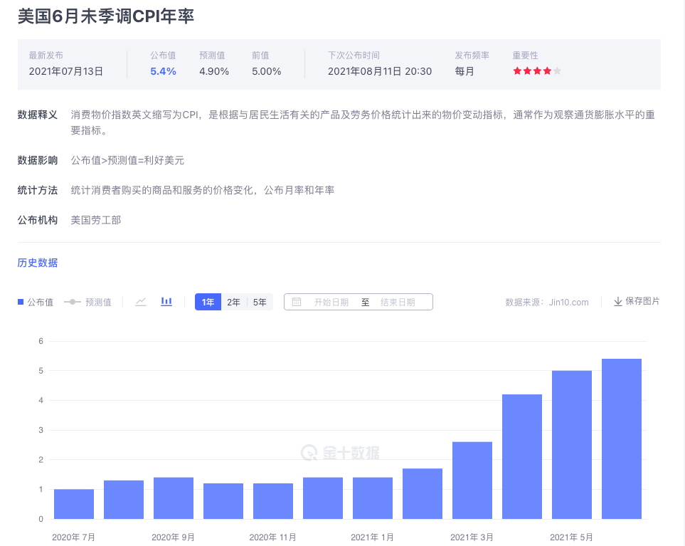 美国是否要收紧货币政策，鲍威尔再次释放鸽派论调