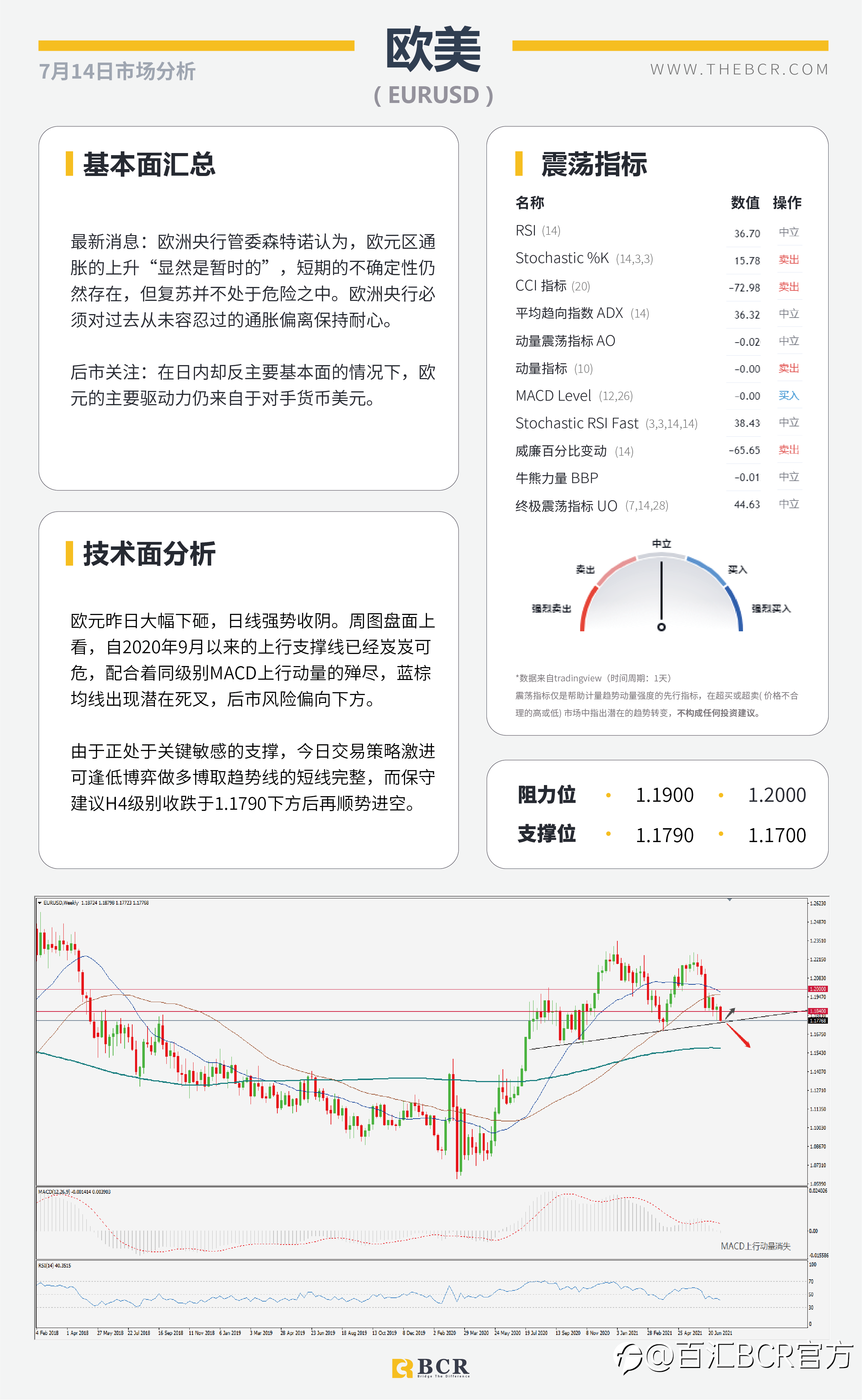 【BCR今日市场分析2021.7.14】CPI爆表重燃加息预期 纽储行鹰击长空缩减刺激