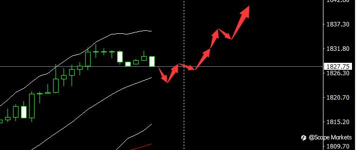 SCOPE MARKETS【市场早评】丨2021.07.30