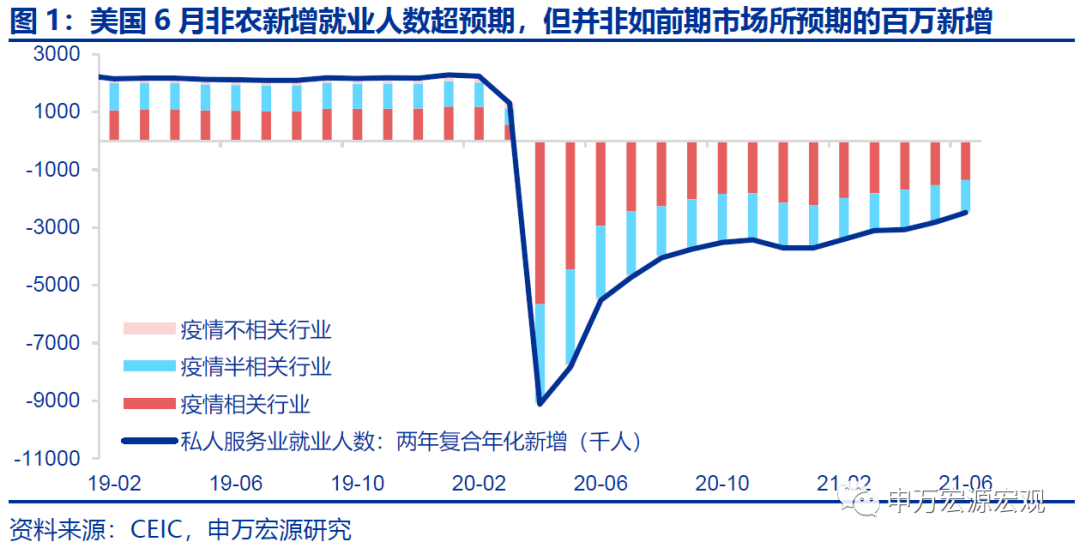 “超预期”的非农就业，为何未能支撑10Y美债利率？