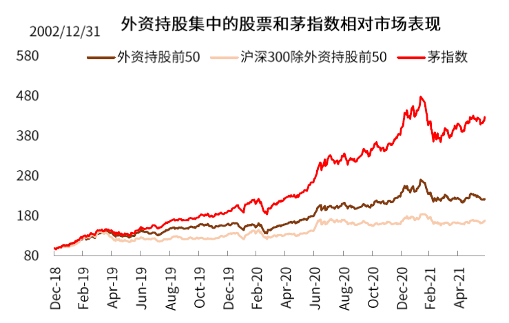 中国股市生态变化三问