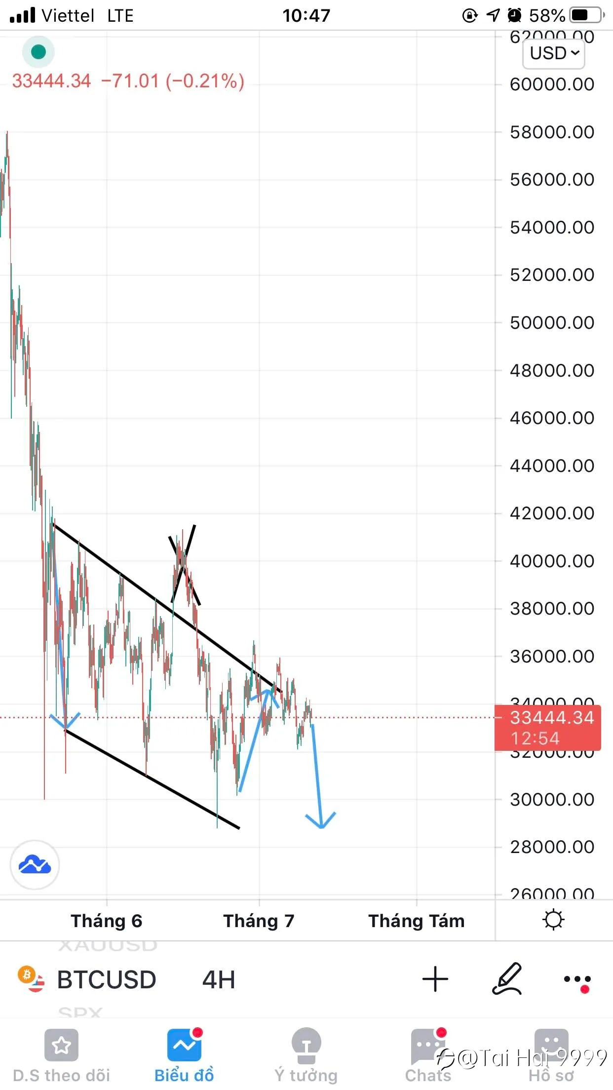 Short BTC