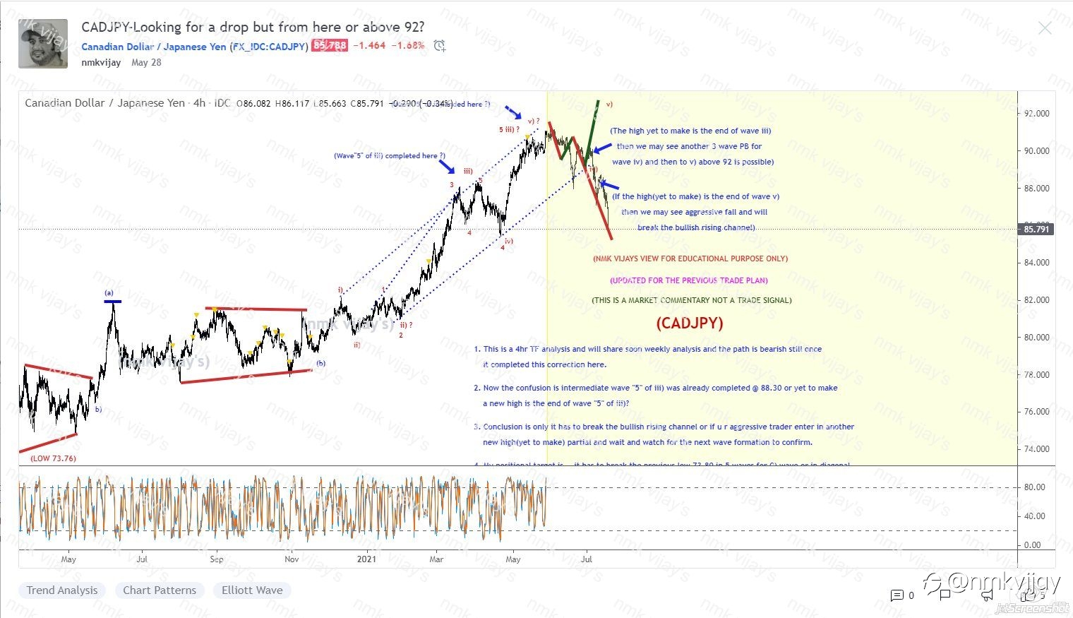 RESULTS here according to the trade plan shared here in last 15 days....click link below