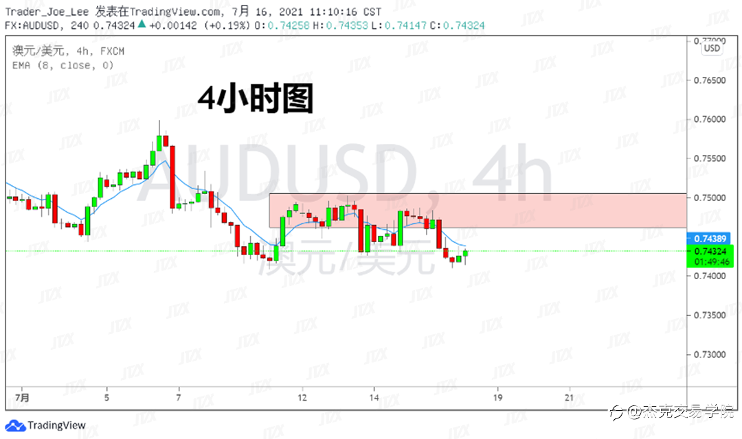 [7月16日策略]黄金/原油/英镑/欧元/美日/澳元/标普/BTC/ETH