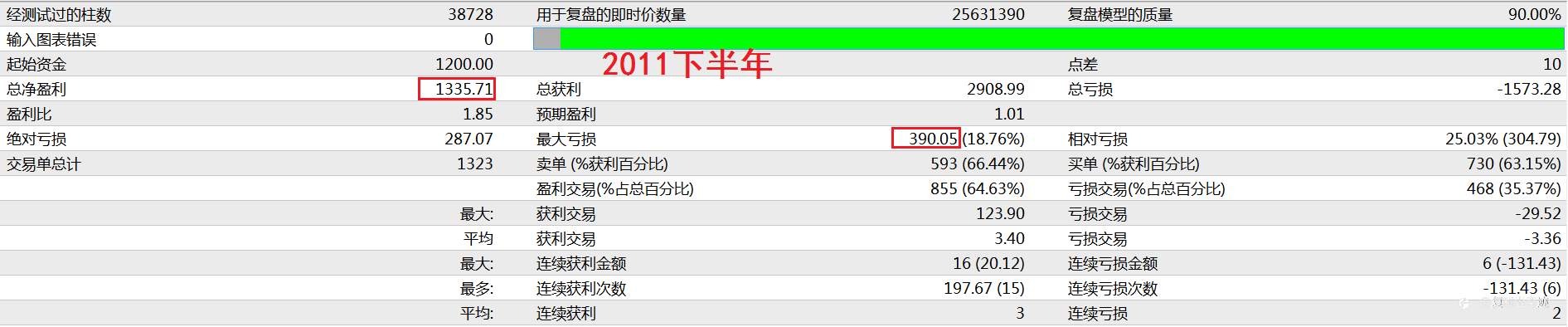 来来来,点击即可享用十年最大浮亏不到1000美元的欧美马丁