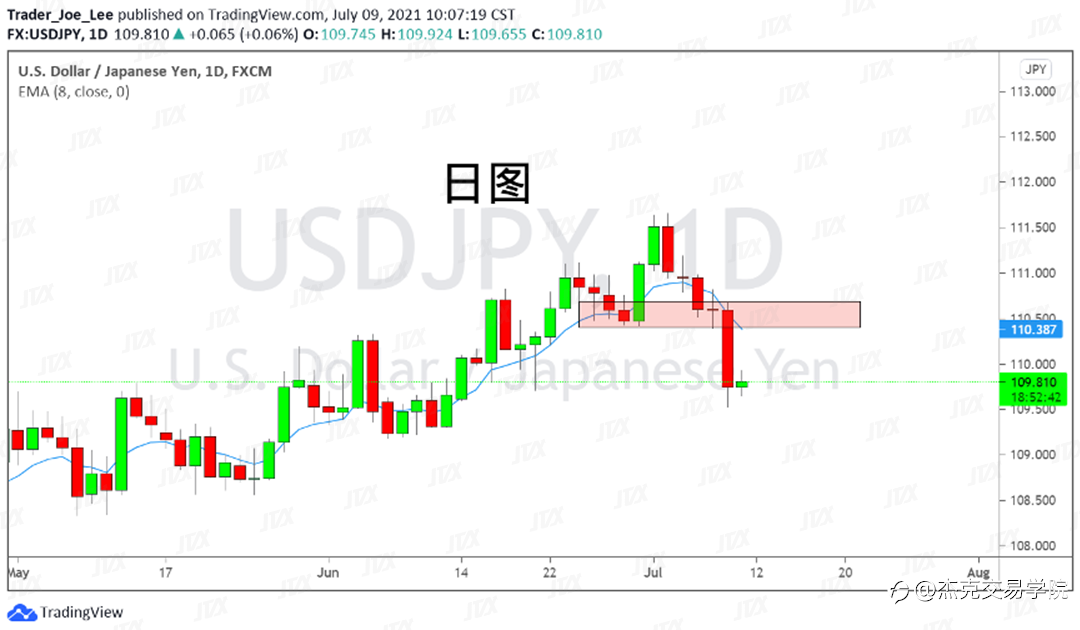 [7月9日策略]黄金/原油/英镑/欧元/美日/澳元/标普/BTC/ETH