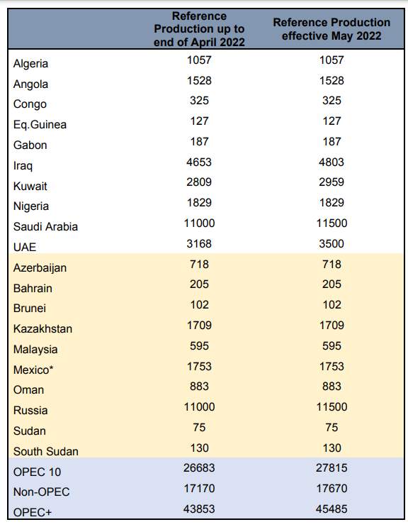 OPEC+协议靴子落地，油价应声回落