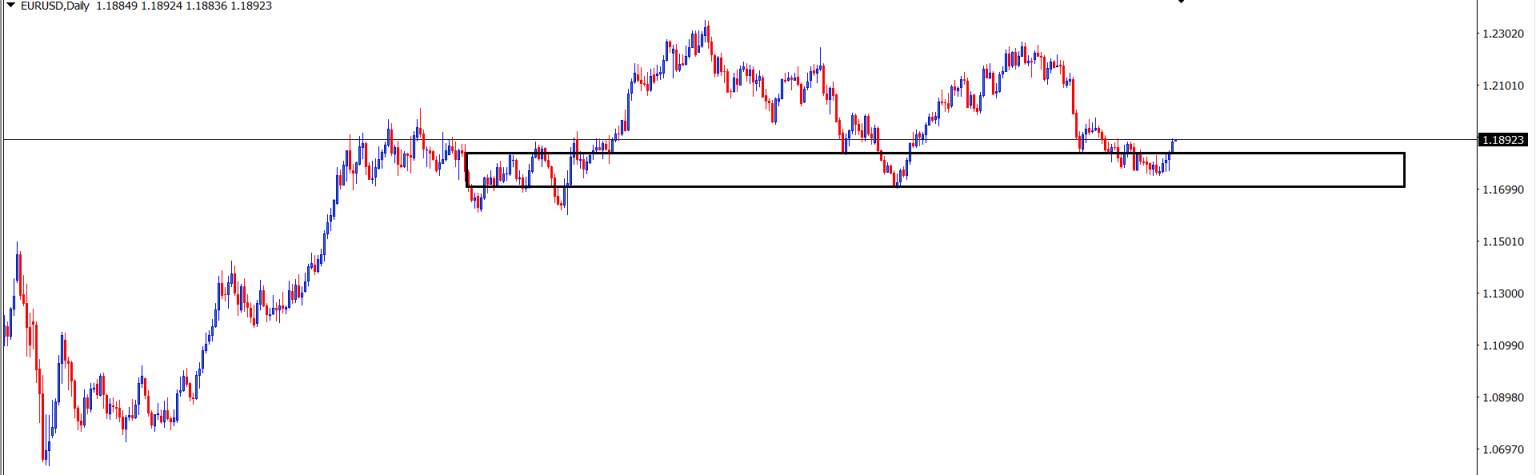 EUR/USD : Analisa Teknikal Harian 30 Juli 2021