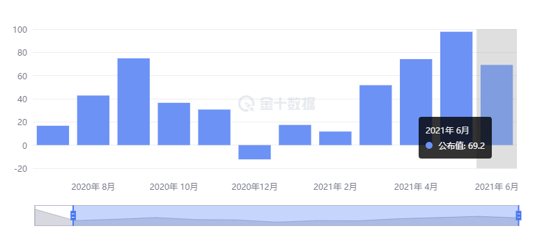 【南篱/黄金】基本面篇：通胀和数据，美元的两难境界