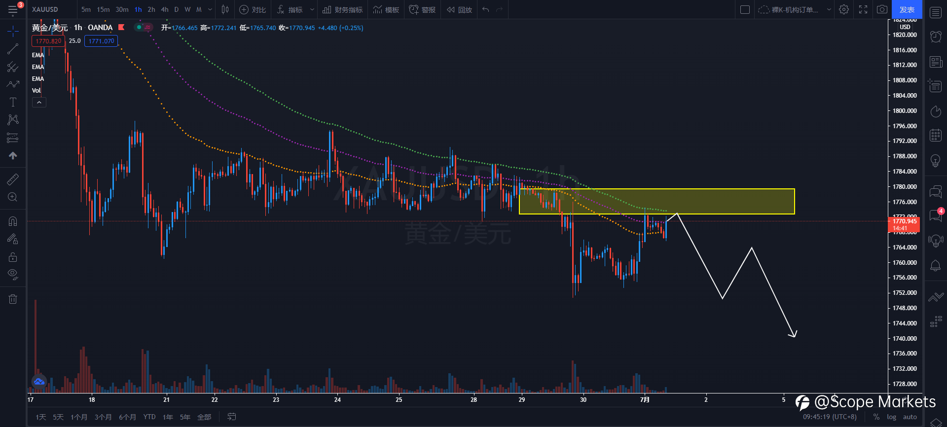SCOPE MARKETS【策略研报】丨2021.07.01