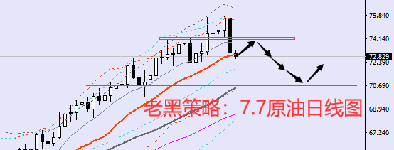 老黑策略：7.7原油分析策略