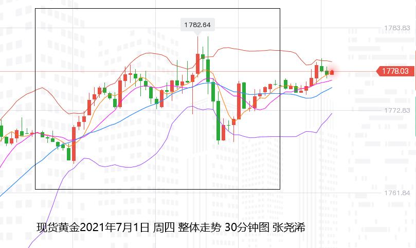 张尧浠:黄金多头低位跃跃欲试、非农或再度不及预期