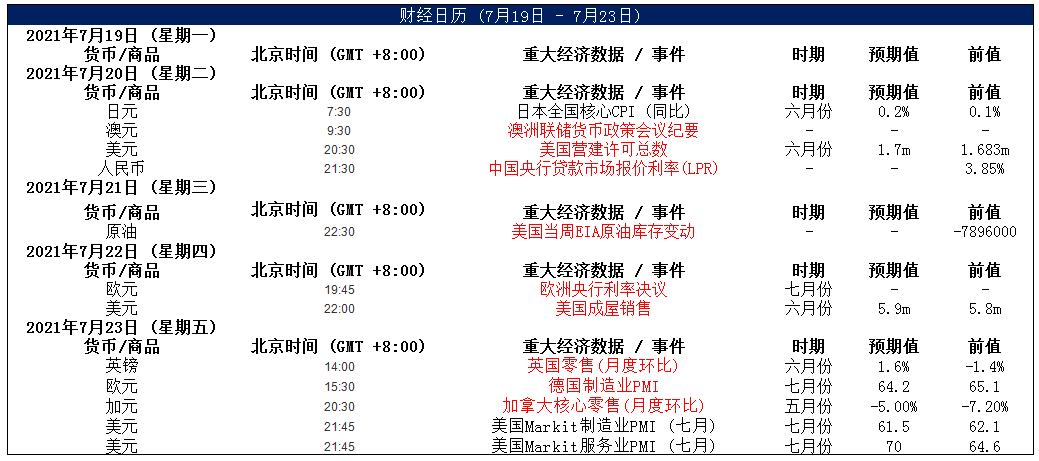MultiBank:大通快讯|美元整体仍然偏强,但非美货币需注意负乖离是否过大