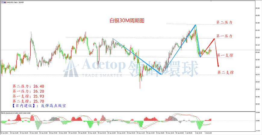 环球金银评论:ADP初请一片好 非农预期情绪高