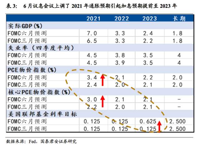 市场真的相信联储“暂时性”通胀的判断吗
