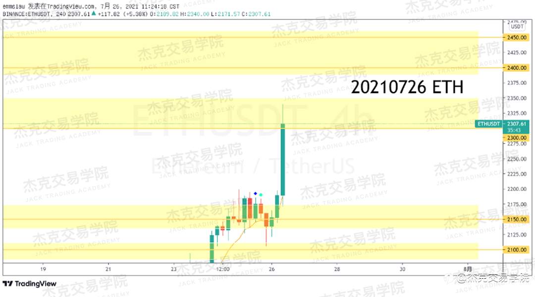 [7月26日策略]黄金/原油/英镑/欧元/美日/澳元/标普/BTC/ETH